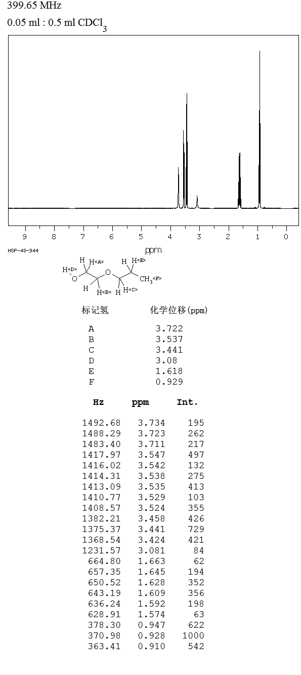 t-CAS-2807-30-9-C5H12O2 t-CAS-2807-30-9-C5H12O2